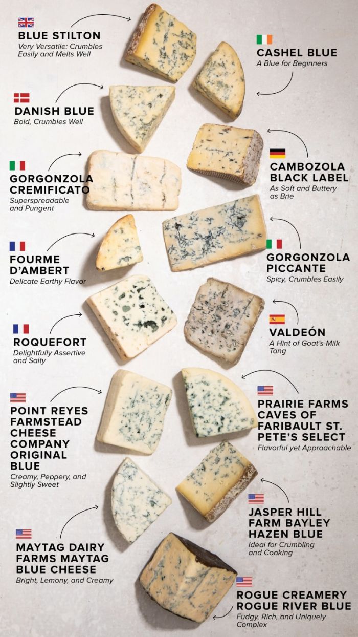 Perfect Pairings: Blue Cheese and Wine Delight