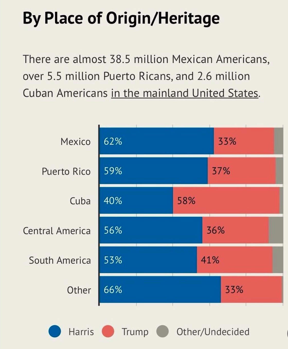 Reminder: The 'Latino' Vote Isn't Just a Simple Label