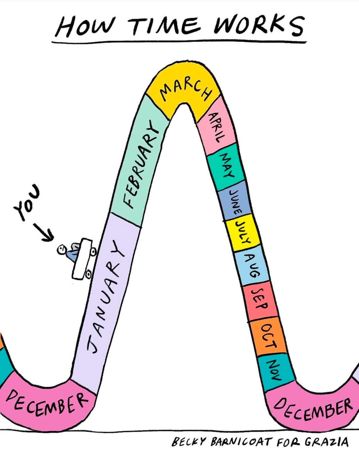 January: The Month That Feels Like a Time Warp Experiment