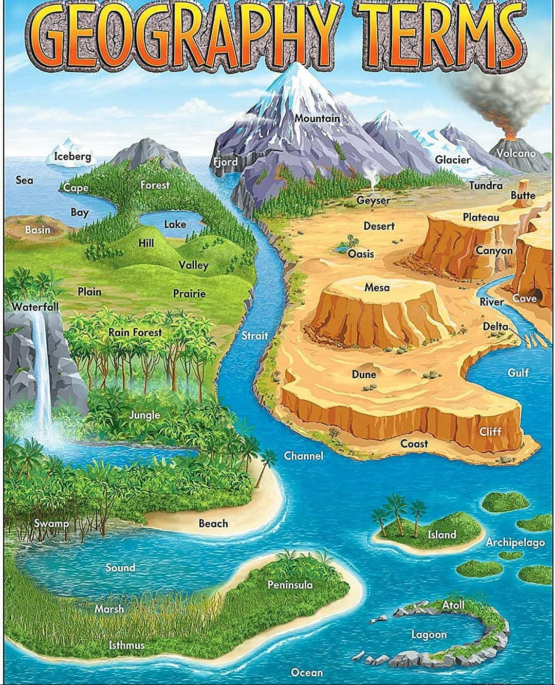 Exploring Essential Geography Terms