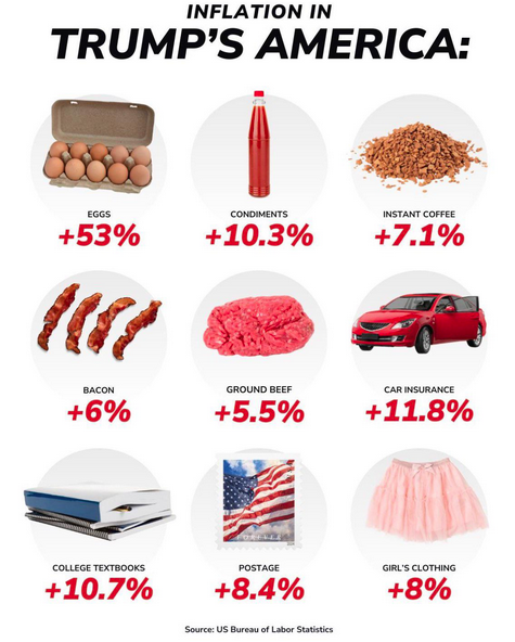 Understanding Trumpflation: The Economic Rollercoaster