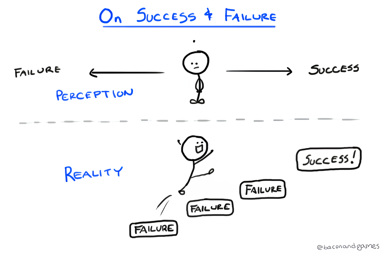 Reflections on the journey of success and failure.