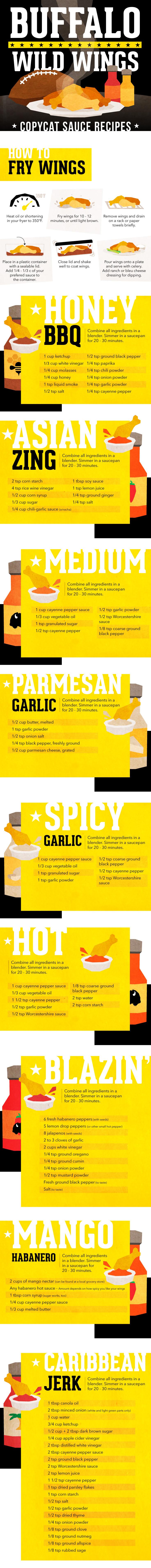 My Top 16: Delicious BWW Sauce Recipes