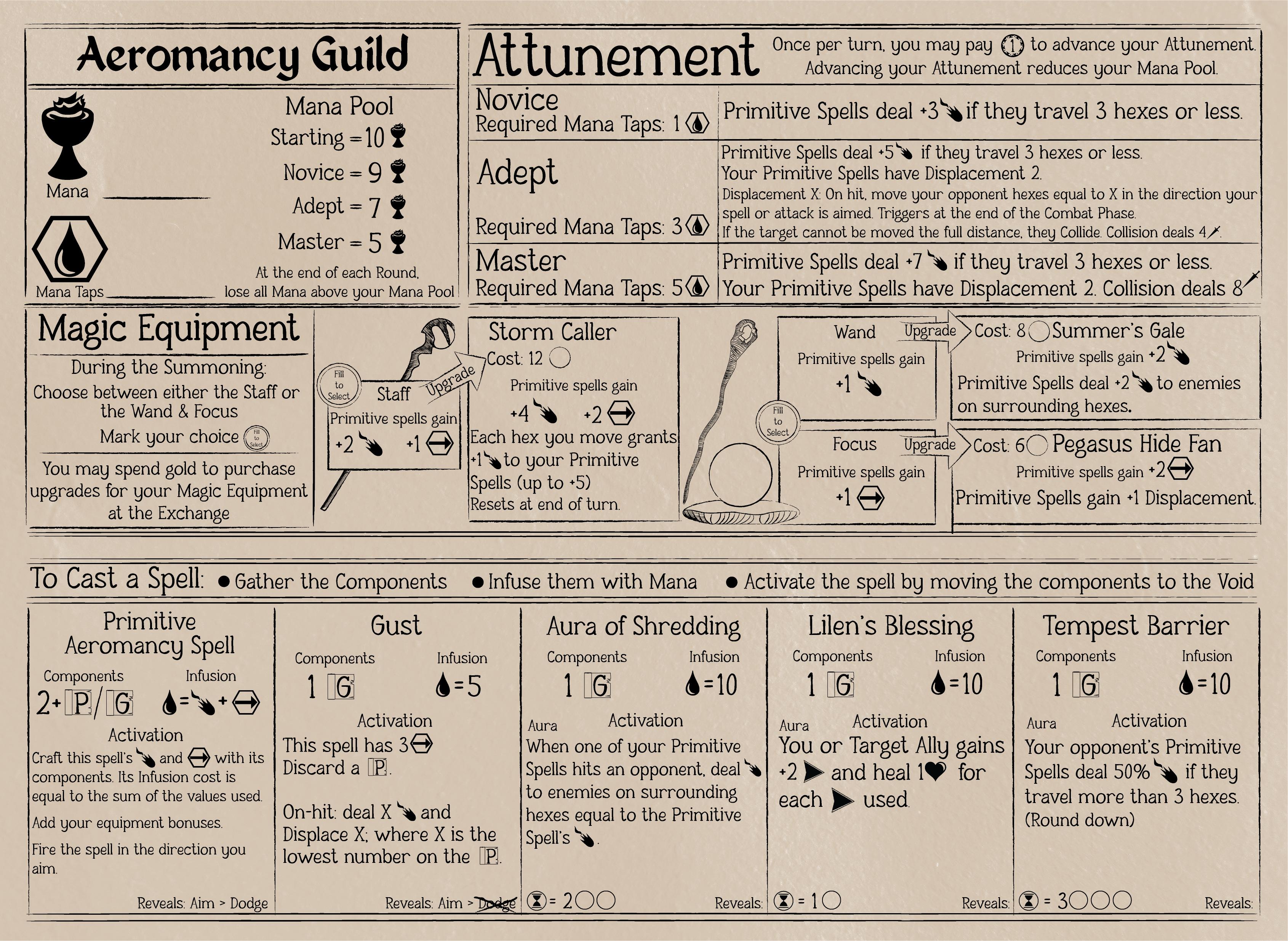 Soul Survivor Aeromancy Guild: The Journey Continues