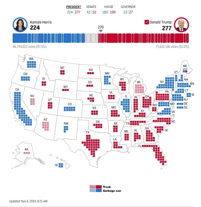 Joe Biden Was Right: The United States of Trash