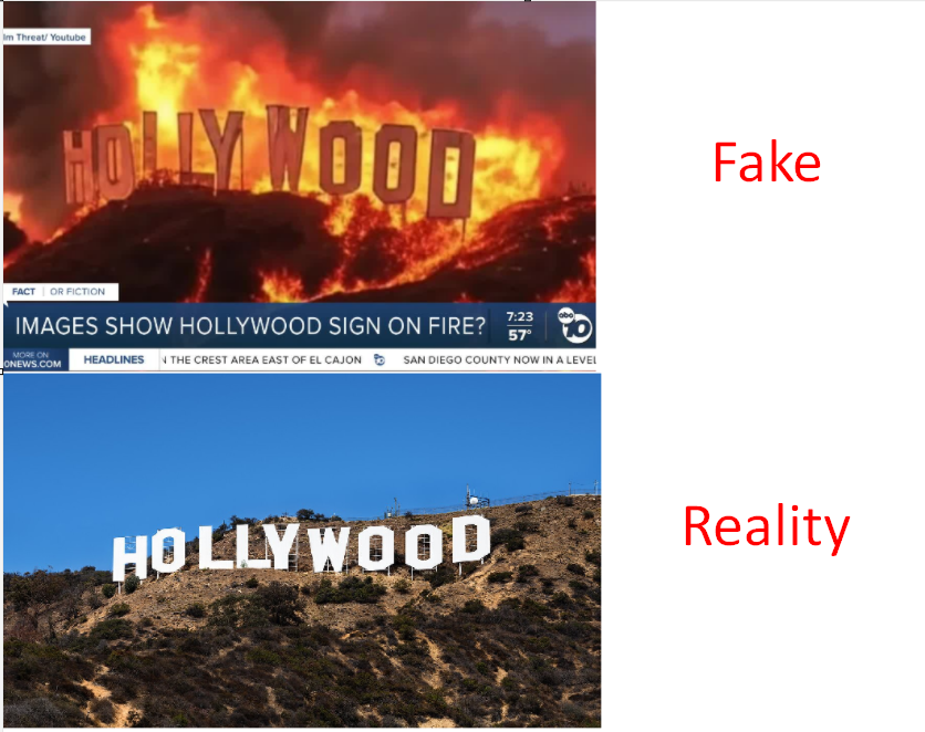 Hollywood's Not-So-Fire Drama