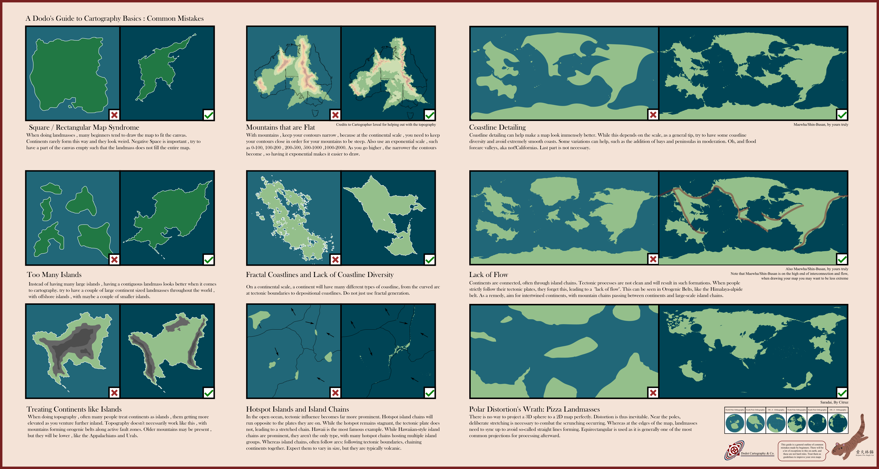A Simple Guide to Understanding Cartography