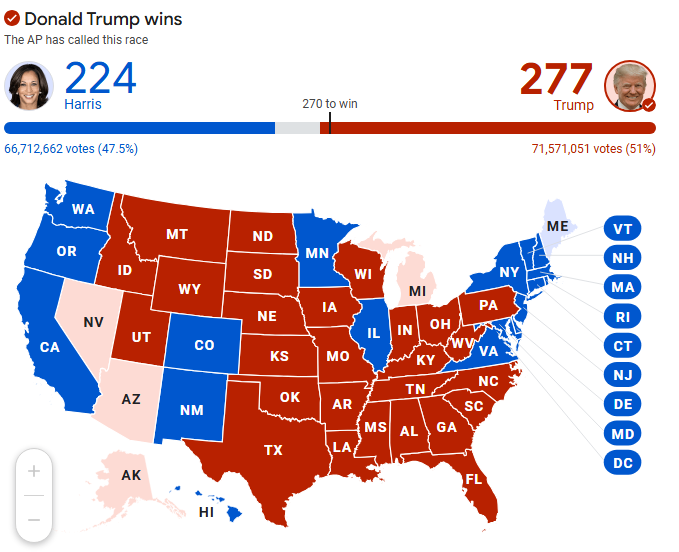 Trump vs. Harris: The Showdown