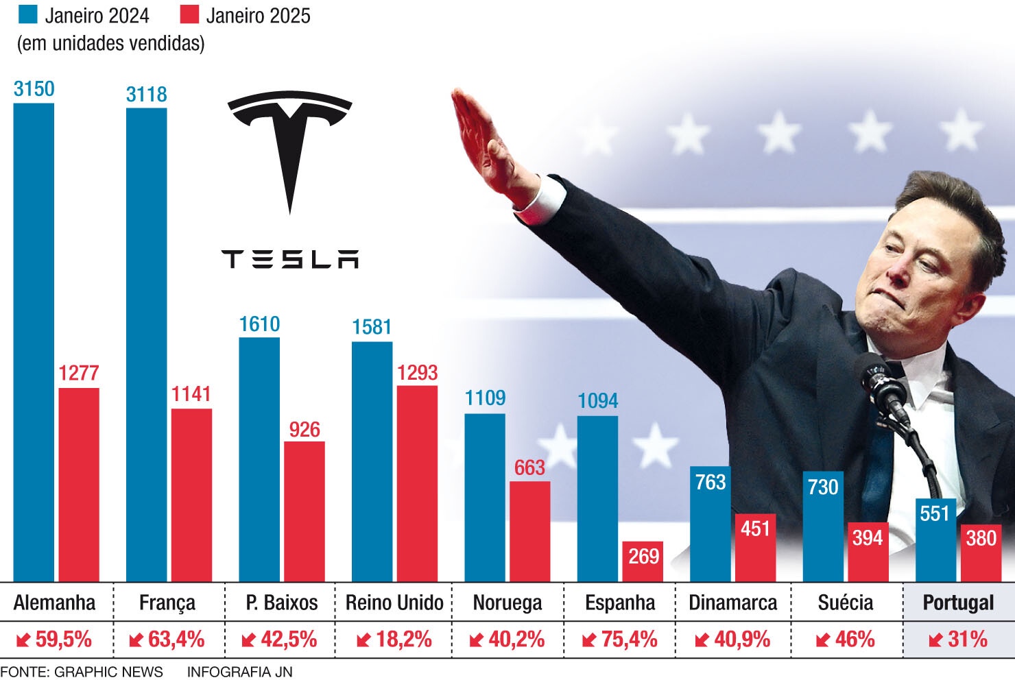 Tesla's Sales Take a Nosedive Across Europe