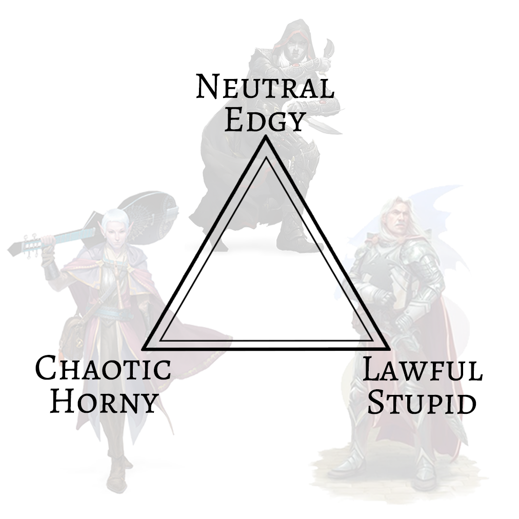 Exploring Different Alignments: A Deep Dive