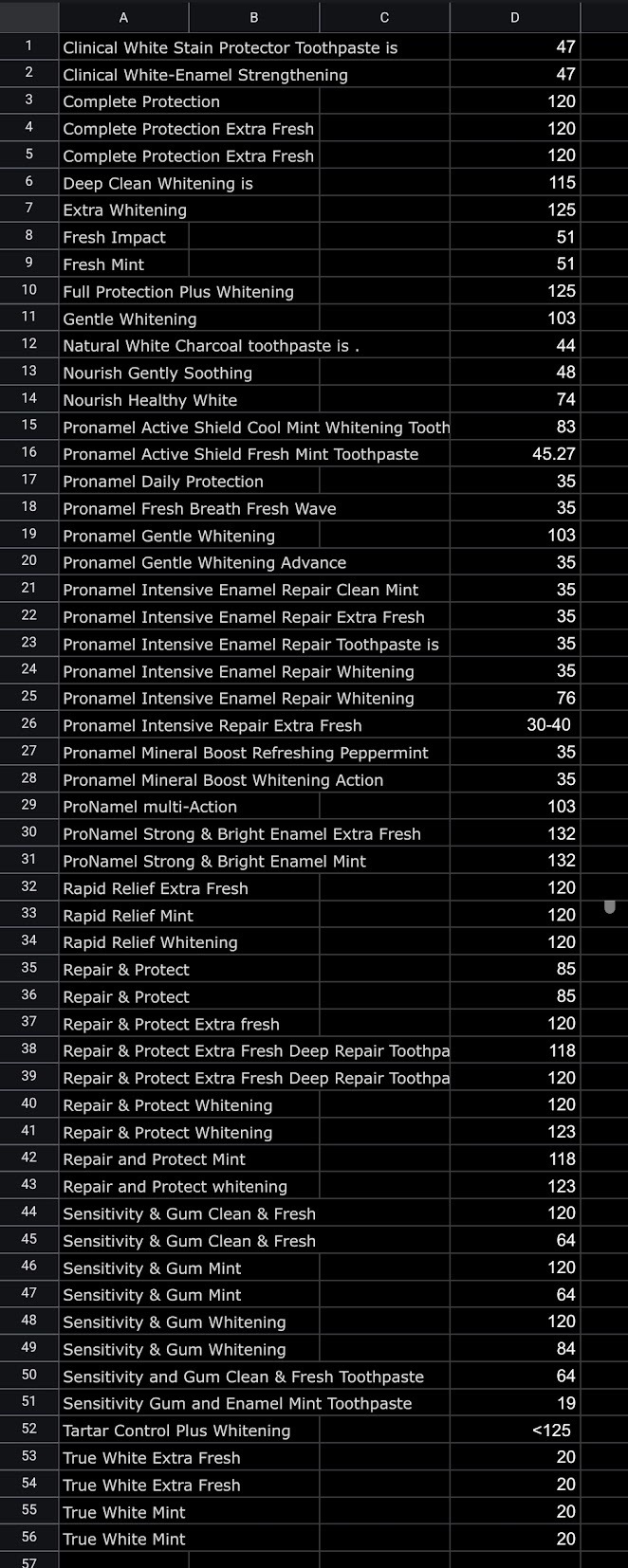 RDA Values for different Sensodyne Toothpaste options.