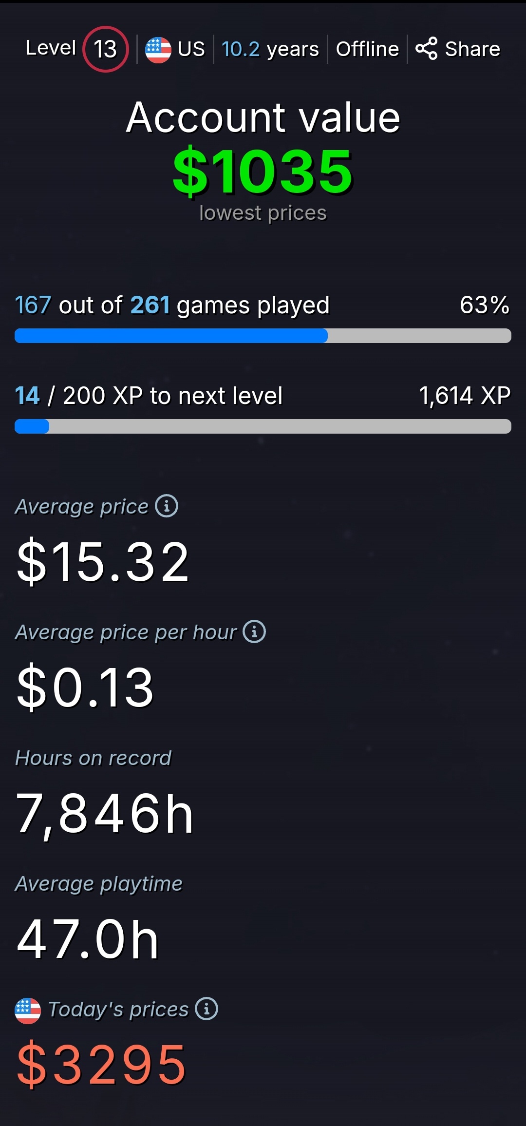 My Favorite Pastime? Splurging on Video Games!