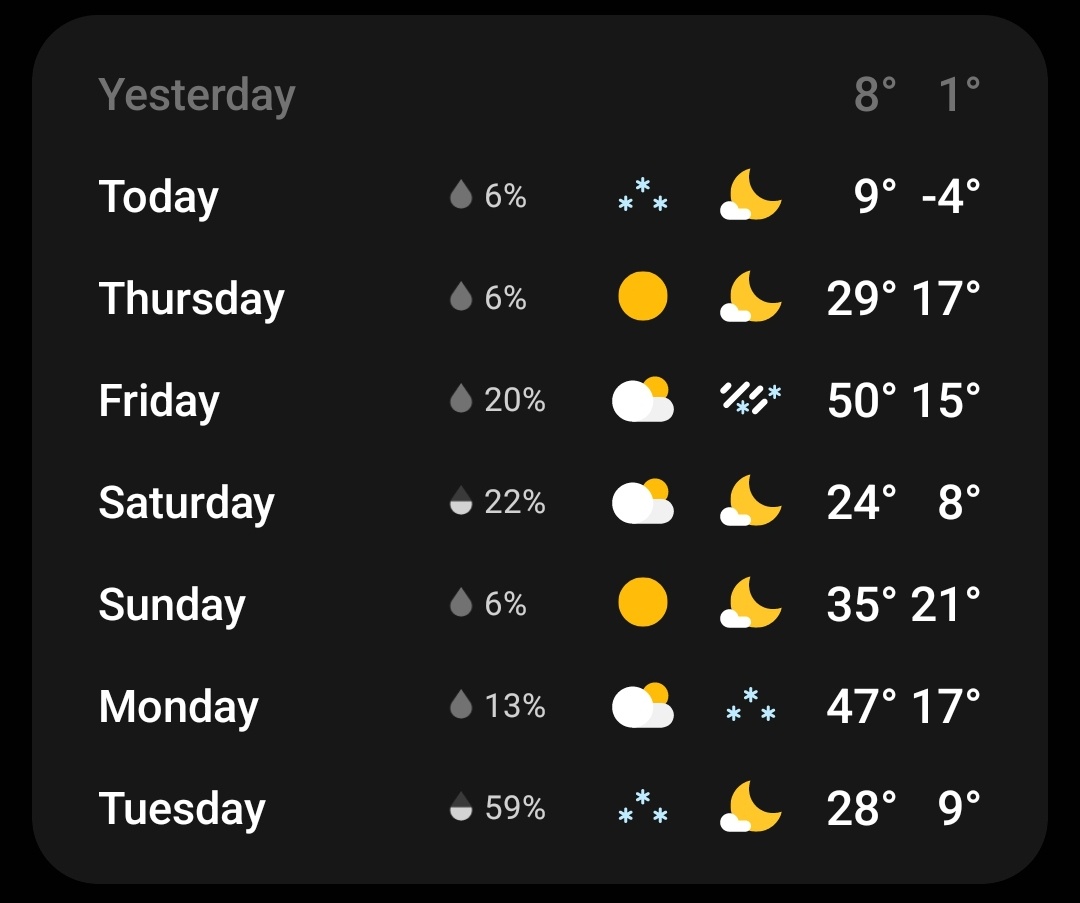 The unpredictable temperatures of Colorado's 'Junk Drawer' season.