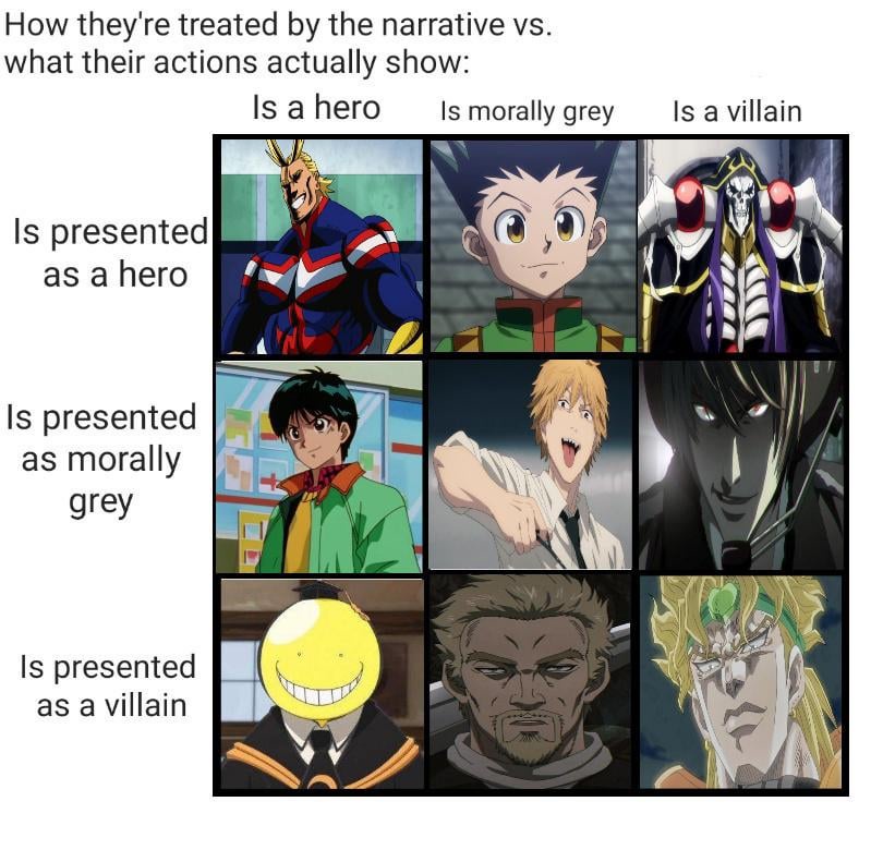 Anime Actions vs. How They Really Present