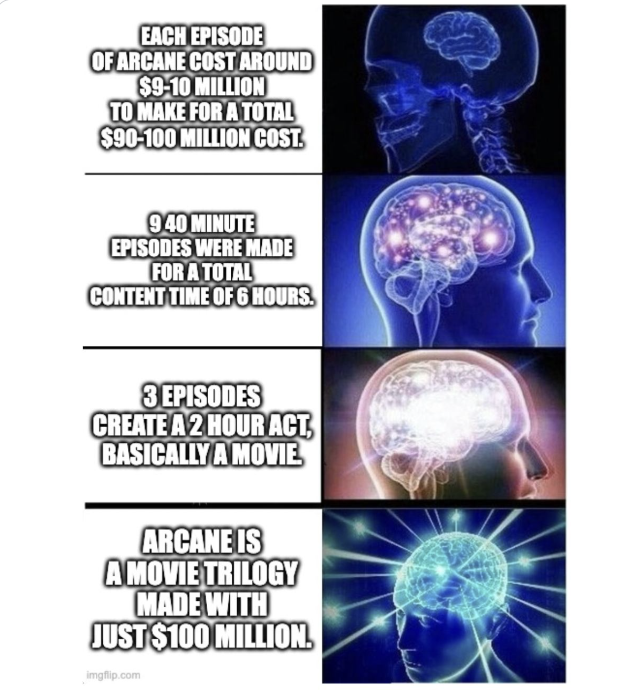 My Eye-Opening Thoughts on Arcane Season 1