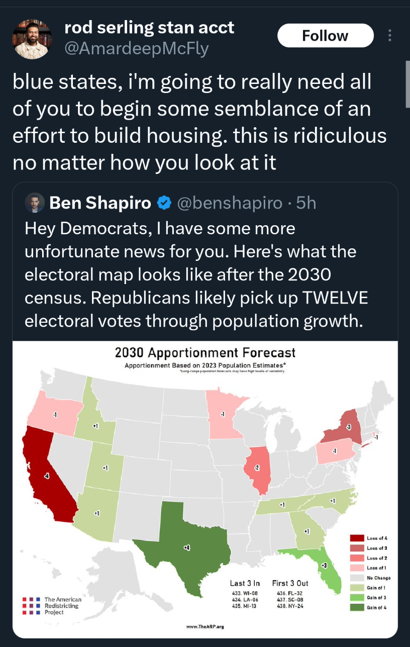 Come on, Blue States, Get It Together!