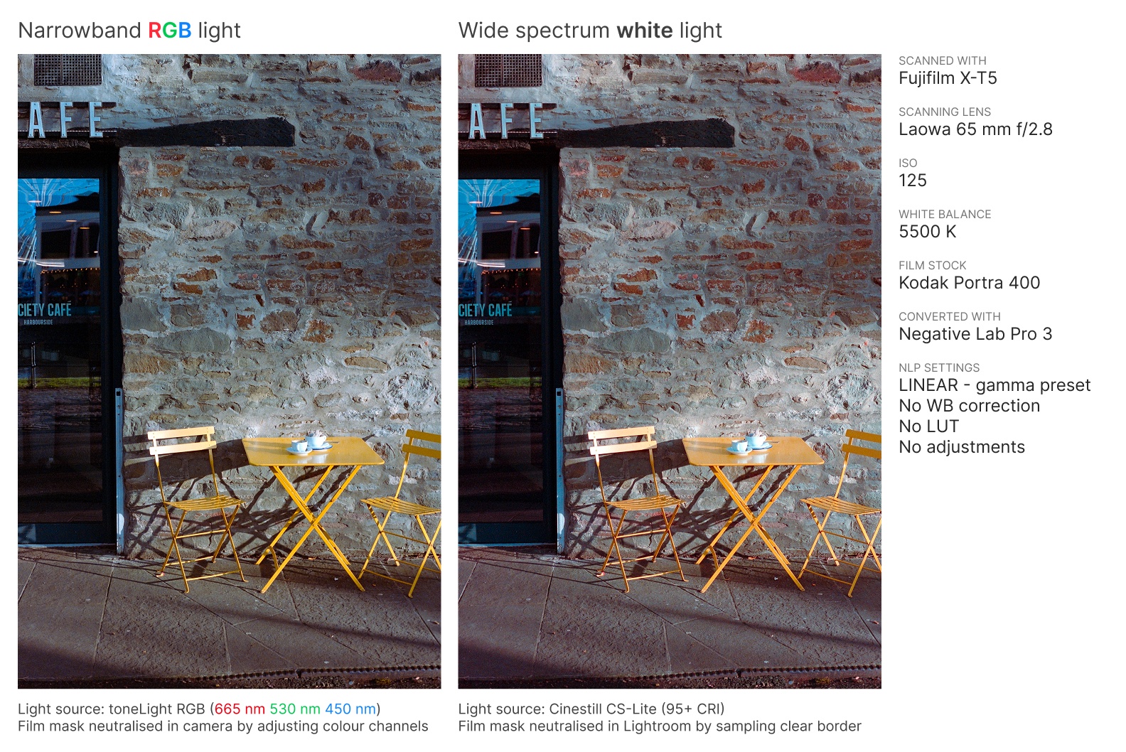 Examples of narrowband RGB light sources for film scanning