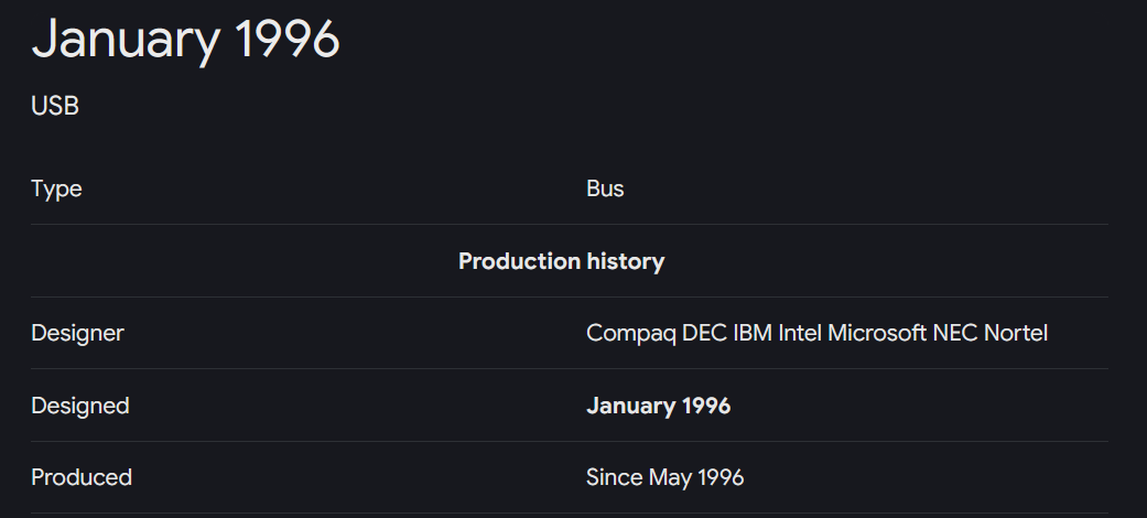 Celebrating 29 Years of USB Technology