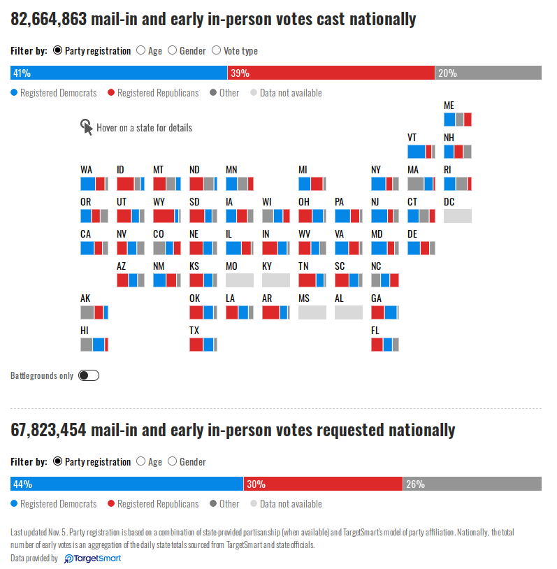 Early voting is live on November 5, 2024!
