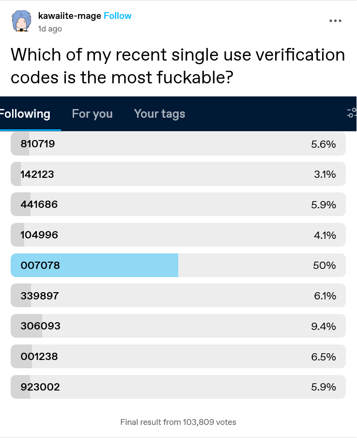 One of My Favorite Tumblr Phenomena: Absurd Polls with Clear Winners!