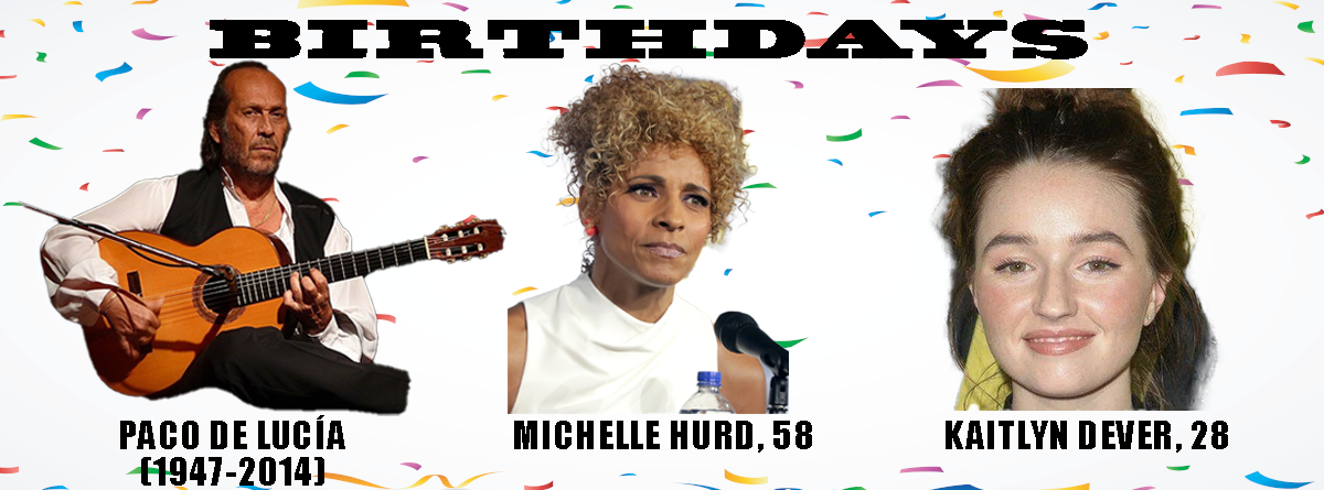 Celebrating December 21st: Notable Birthdays to Remember