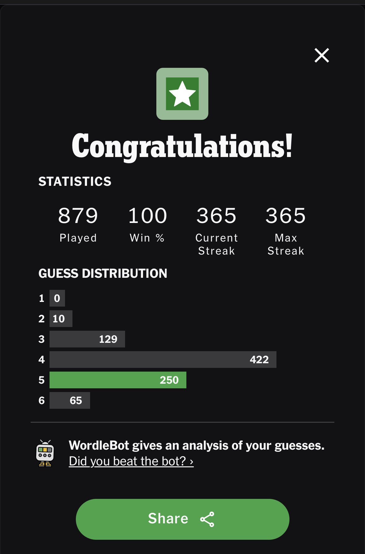 Celebrating My Achievements This Year!