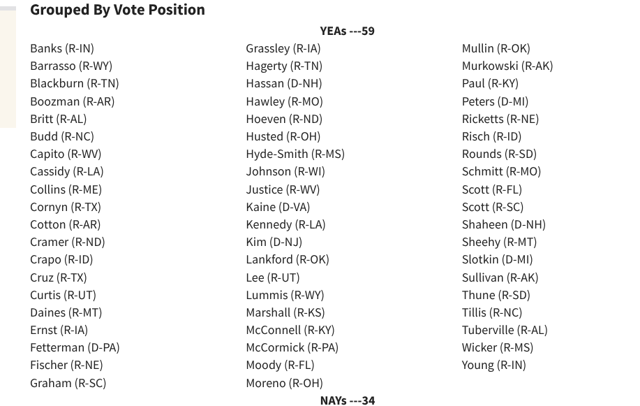 The Wall of Shame: Discover Who Supported Dog Killer Noem for DHS