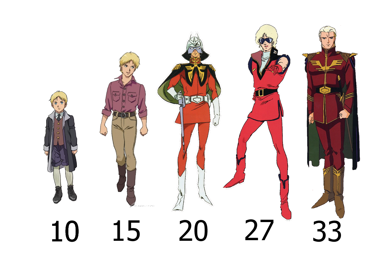 How Old is Char, Really?