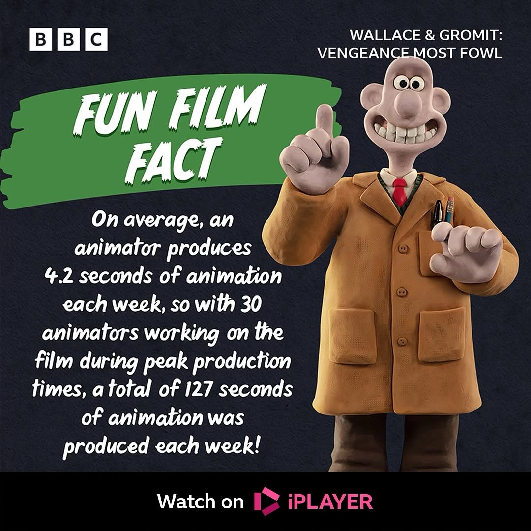 Interesting facts about Wallace & Gromit!