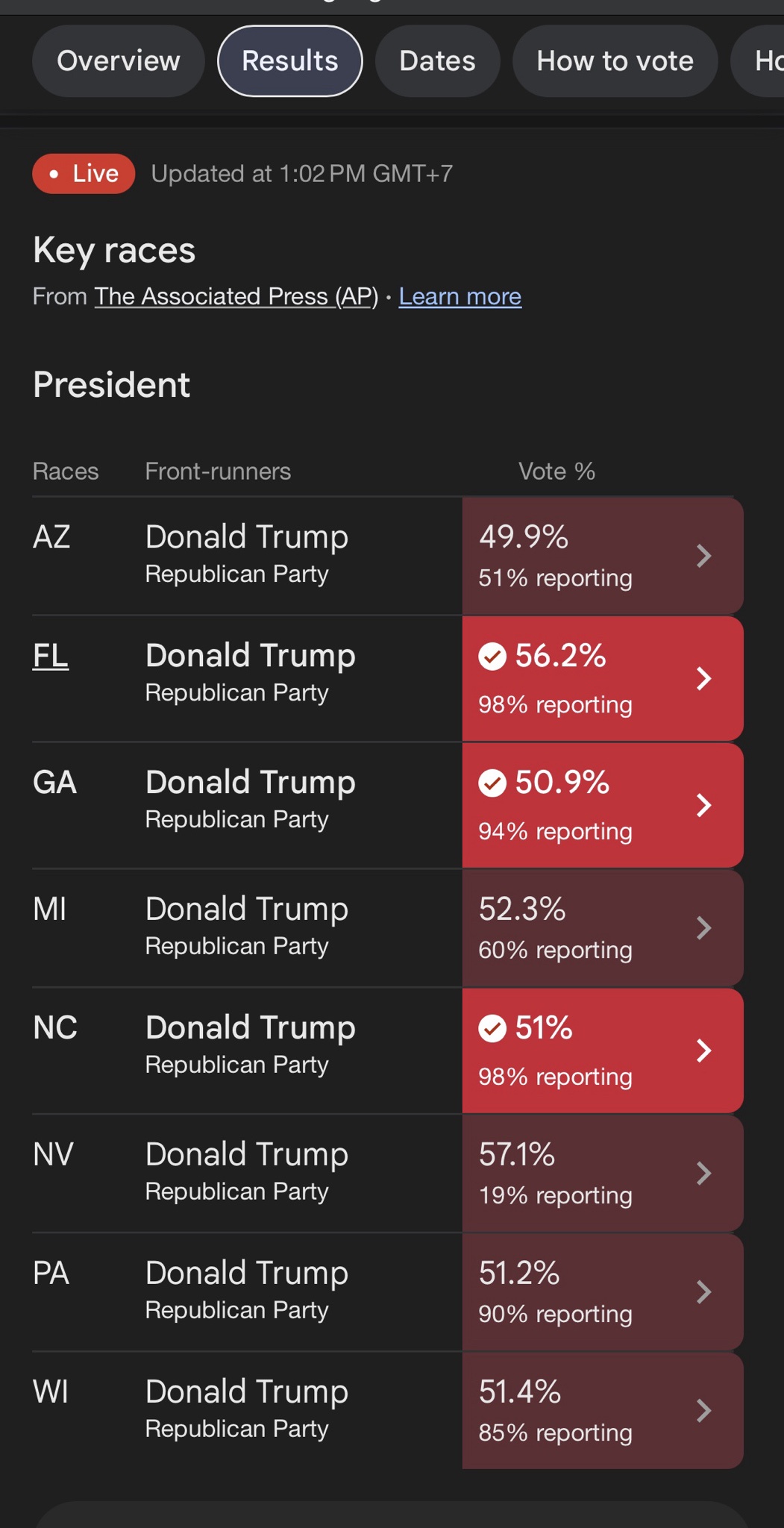Are Those the Key Swing States? Is This the End of Democracy in the US?