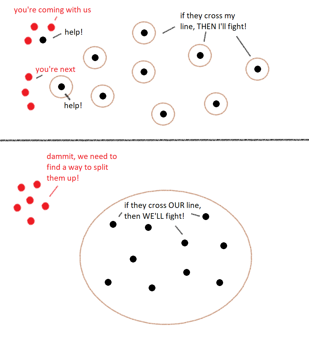 Mastering the Art of Divide and Conquer