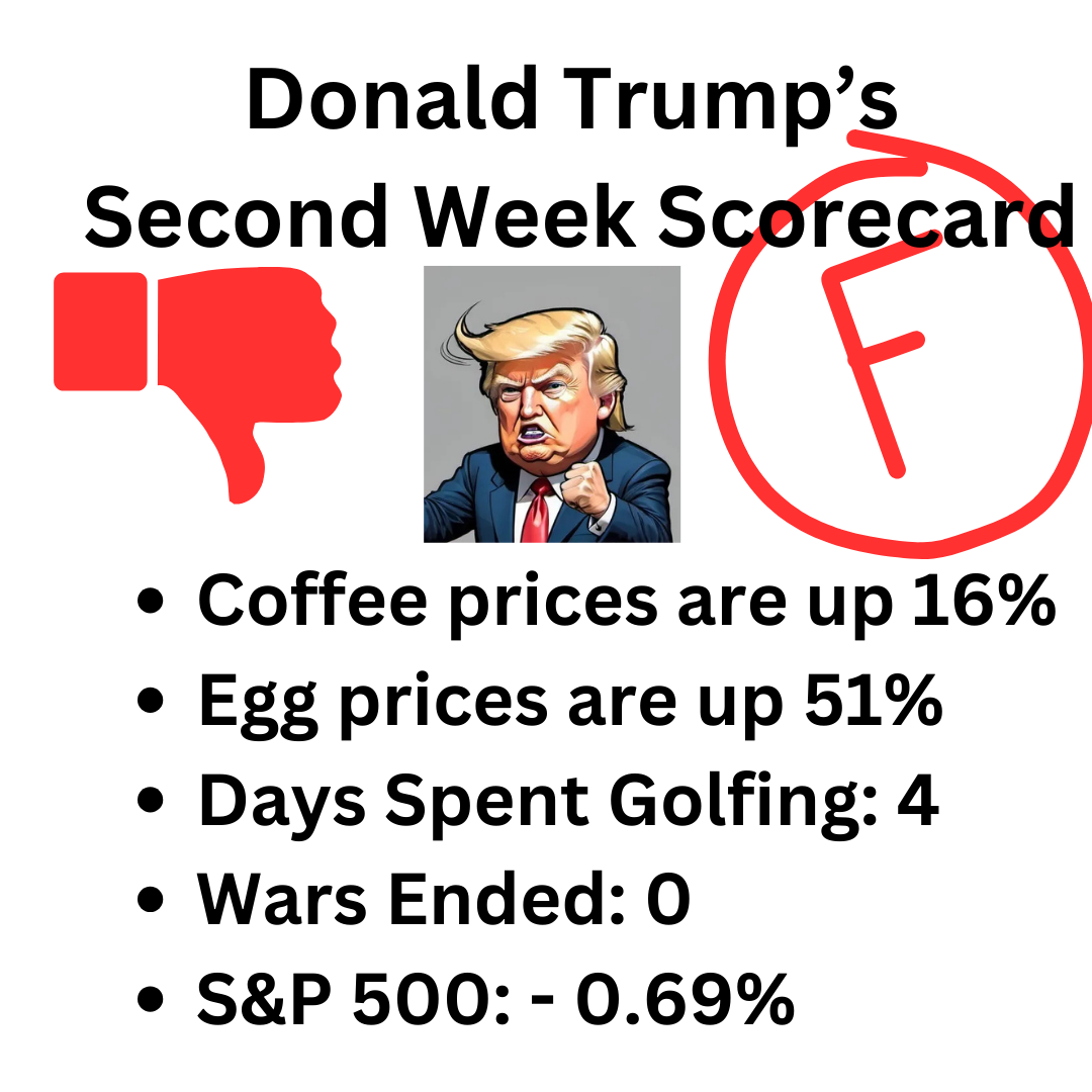 Donald Trump's Second Week Report Card: A Dismal F-