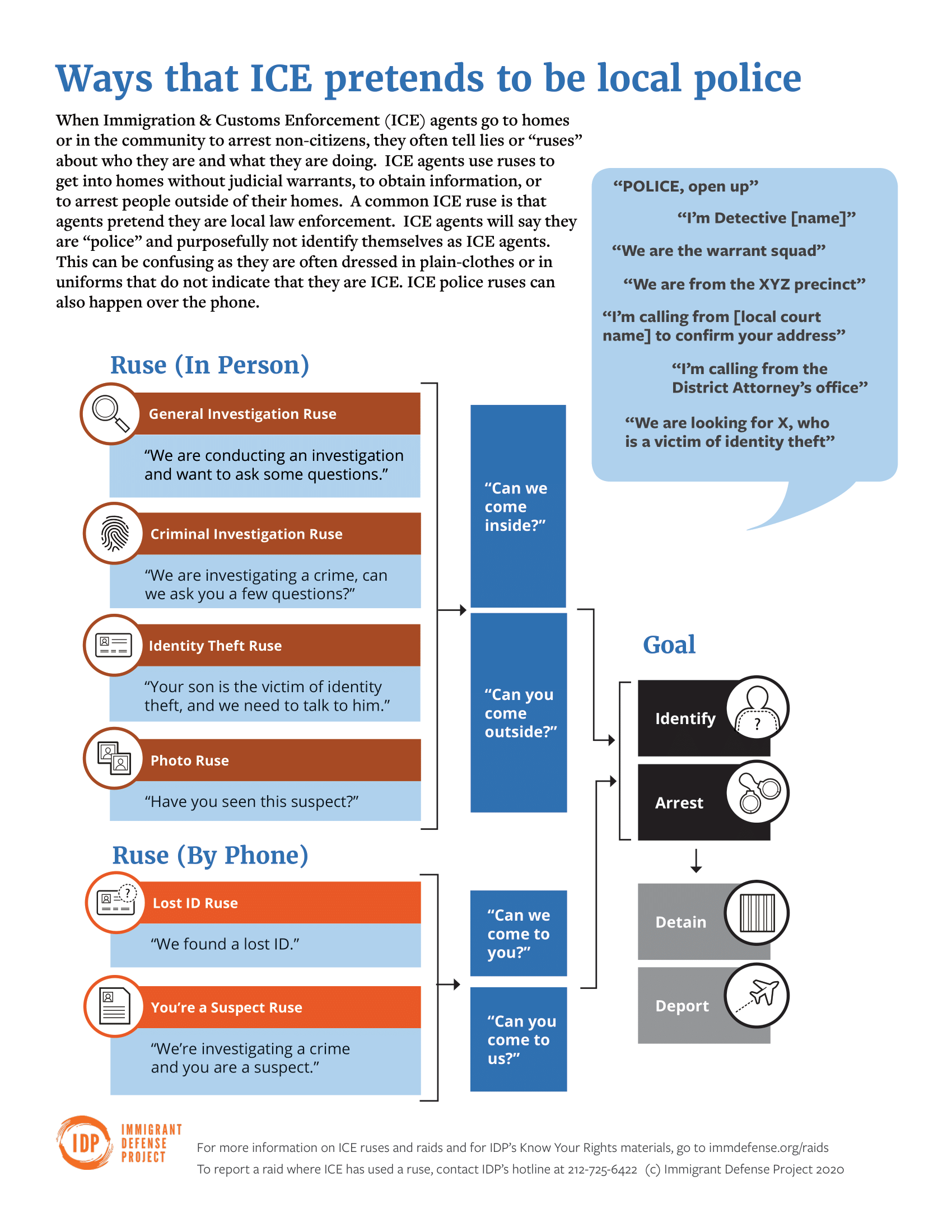 How ICE Operates Undercover as Local Police