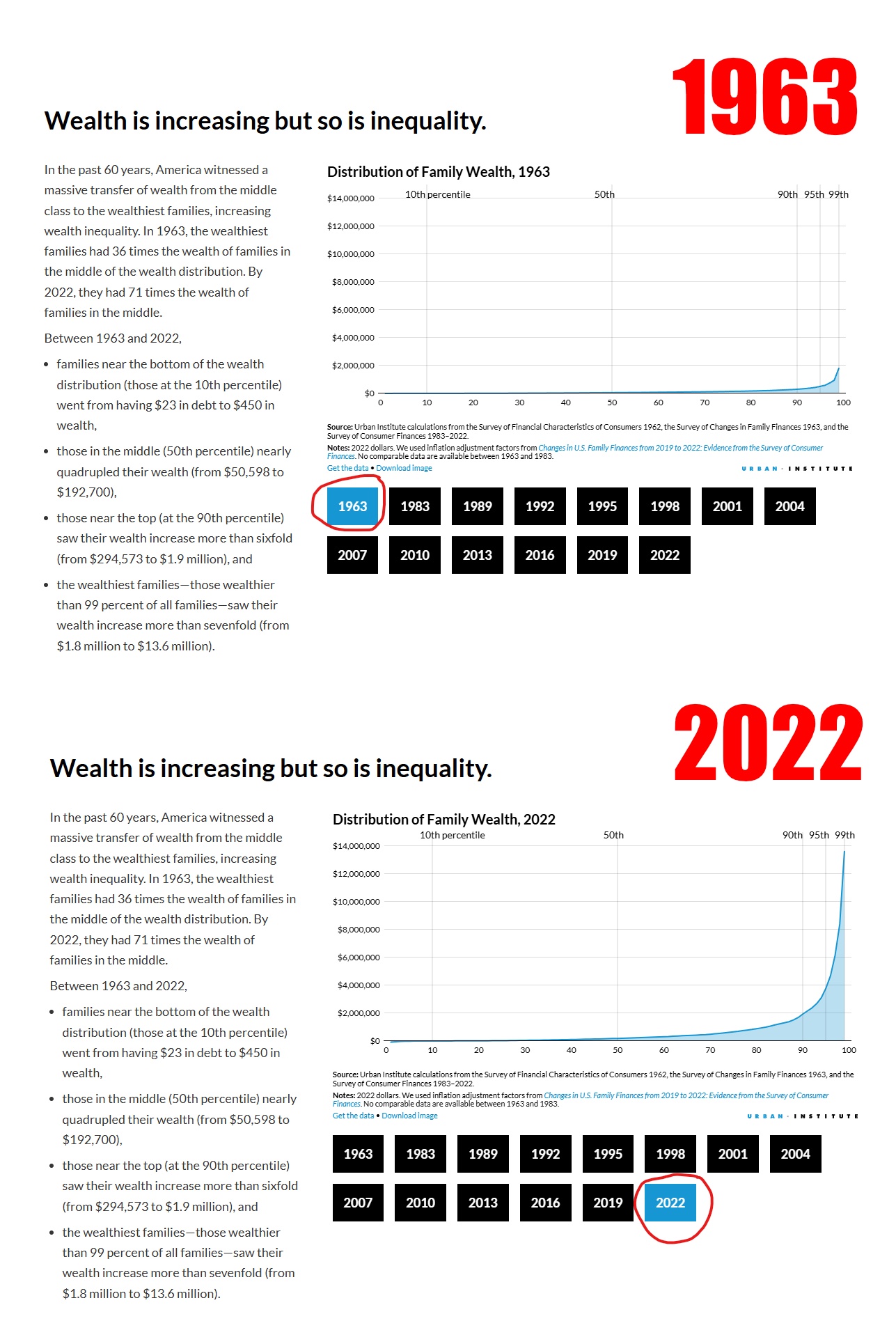 It's time to tax the wealthy!