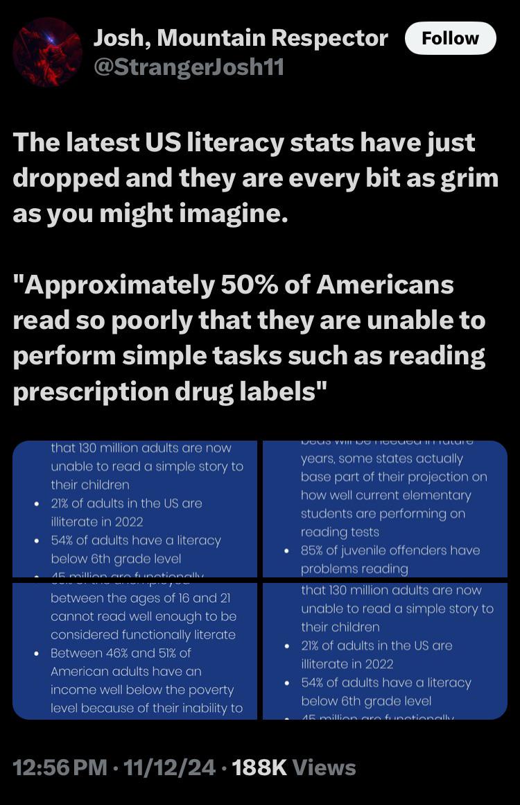 Recent US Literacy Statistics: The Eye-Opening Truth