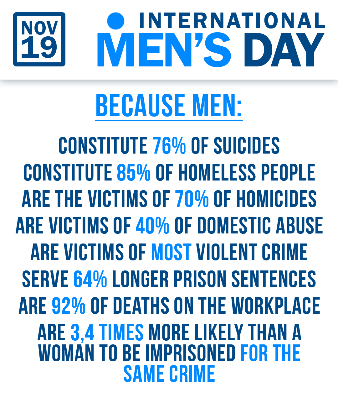 Celebrating International Men's Day with joy!