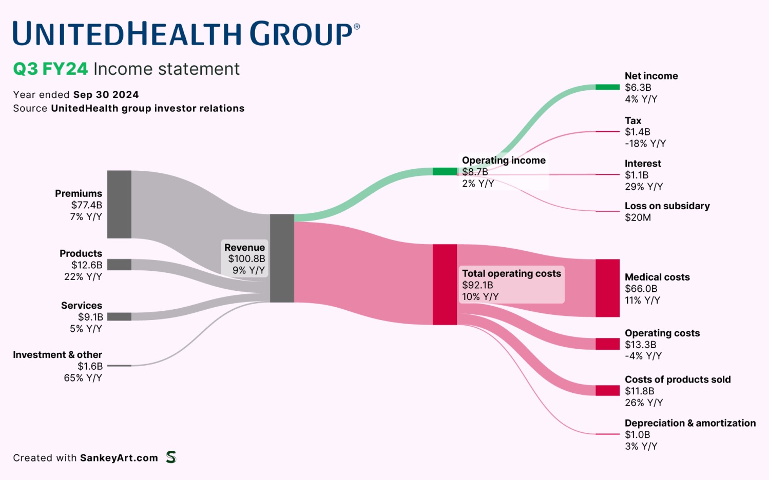 Check out this intriguing graph I received from a friend