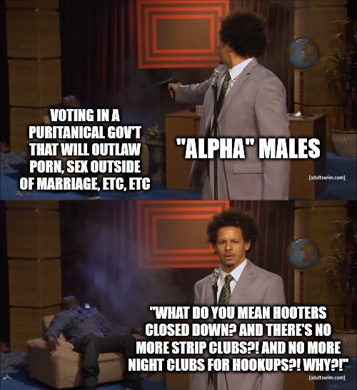 The Rise of 'Alpha' Males Over the Year