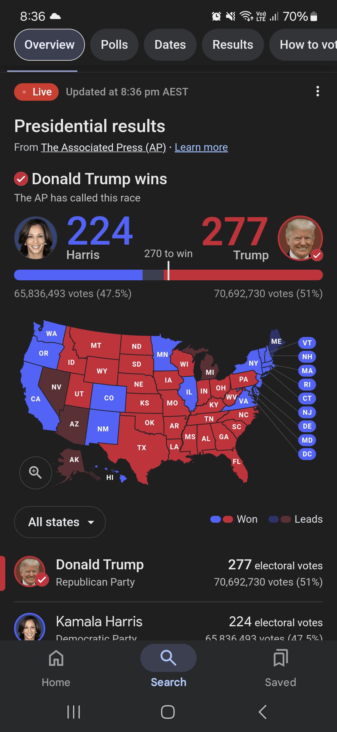 The US really feels like a sexist nightmare.