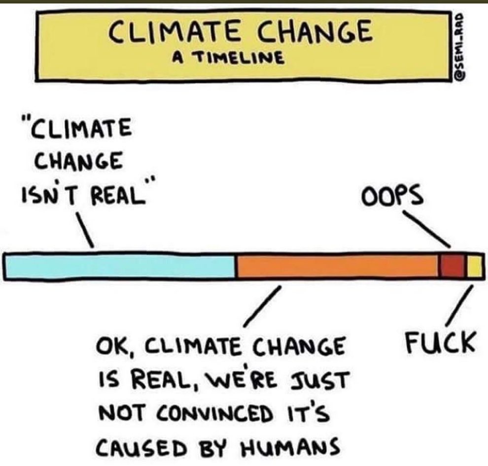Where Do We Stand Now?