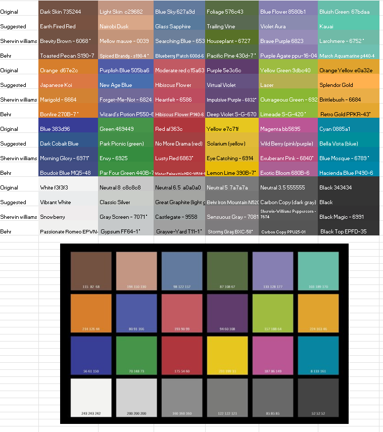 Create Your Own Paint Chip ColorChecker Calibration Target