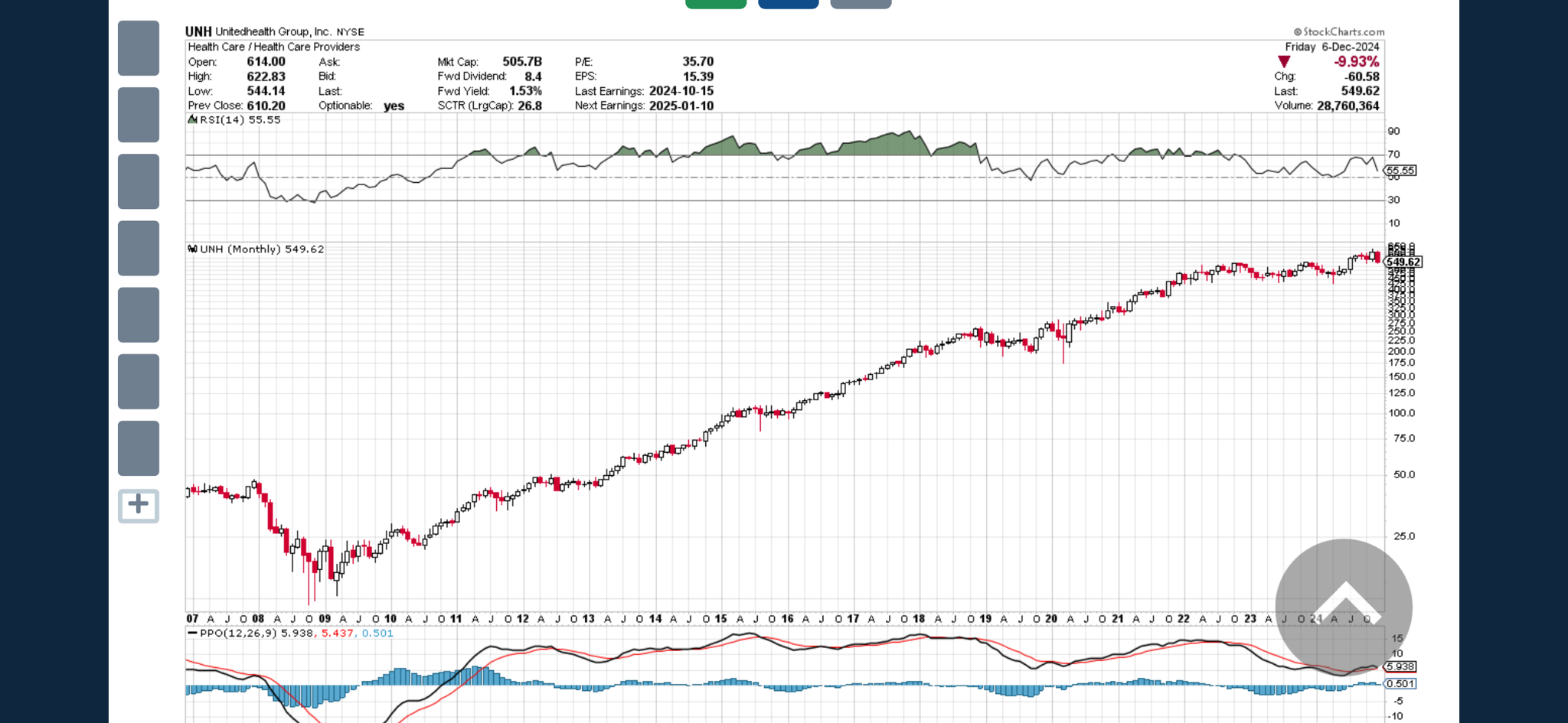 United Health's Stock Skyrocketed from $10 in 2010 to $550 Today!