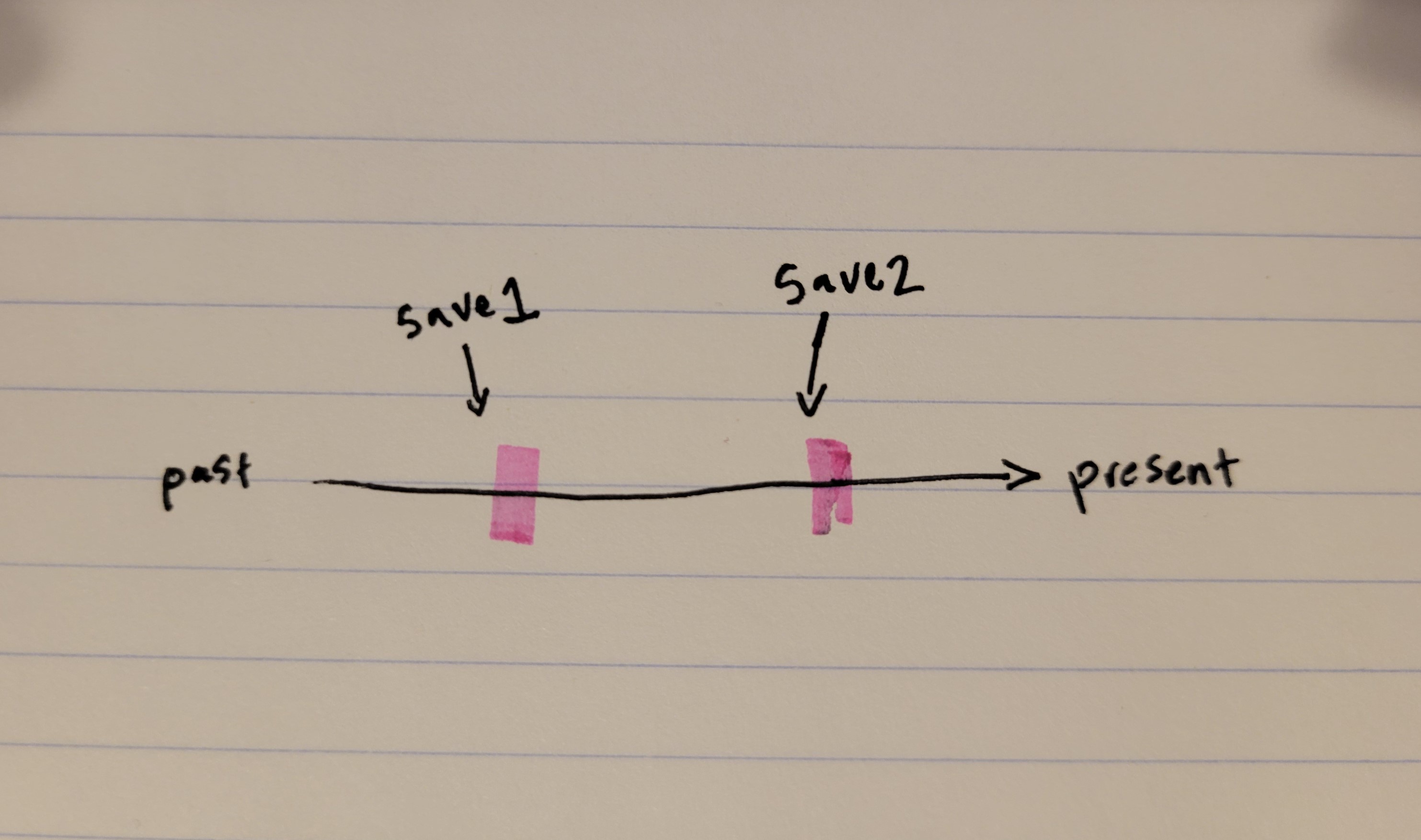 Understanding the Save and Load Functionality