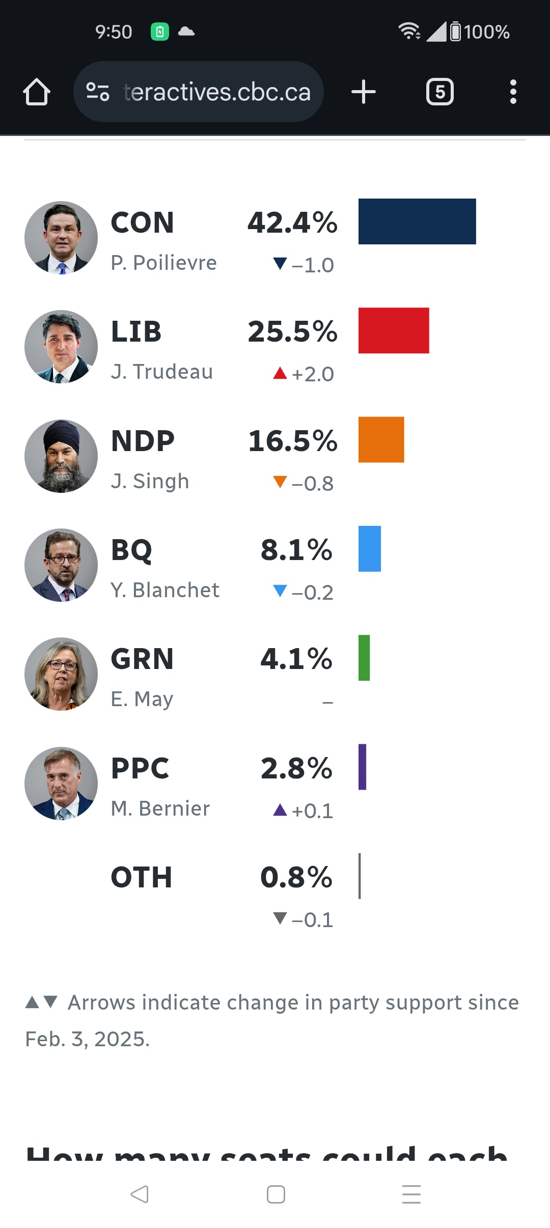 Hello, Canada! Welcome to the United States.