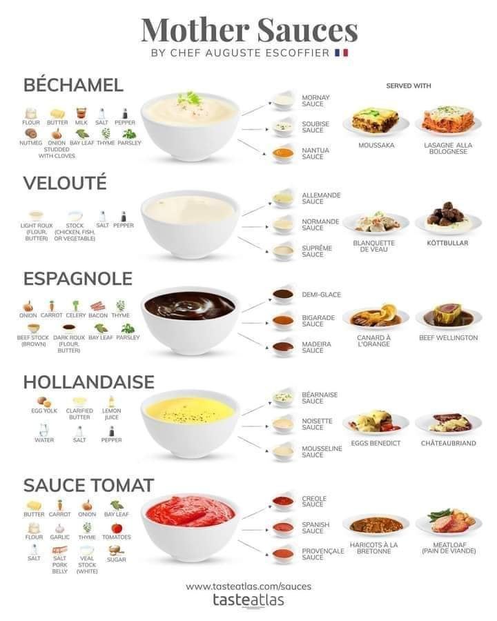 Exploring the Art of French Mother Sauces