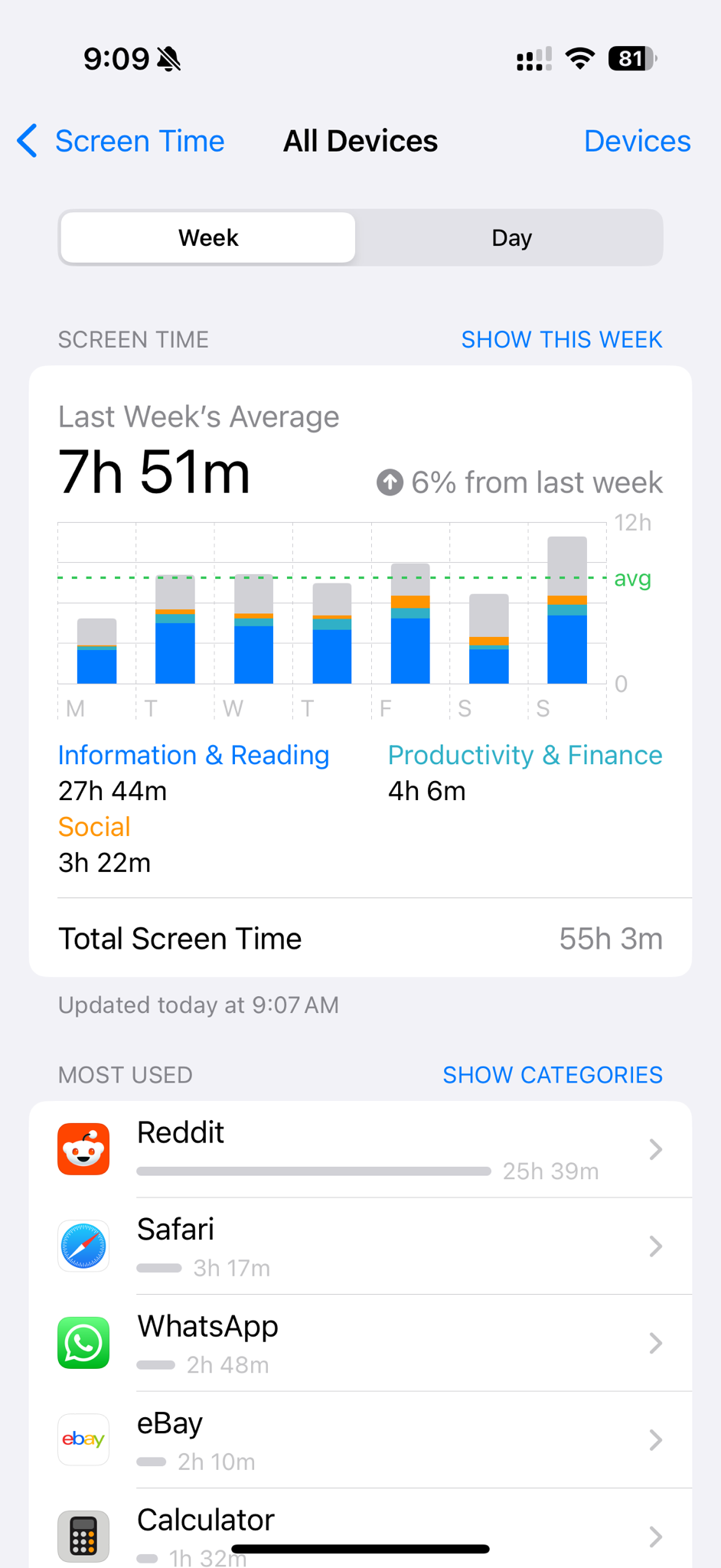 Confessions of a Reddit Addict